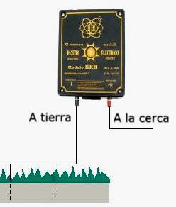 Electrificadores a 230 V.